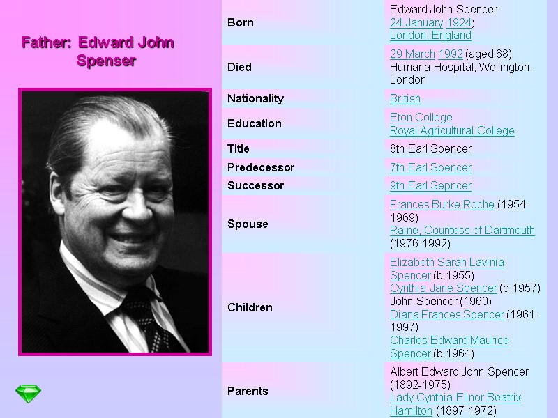 Father: Edward John           